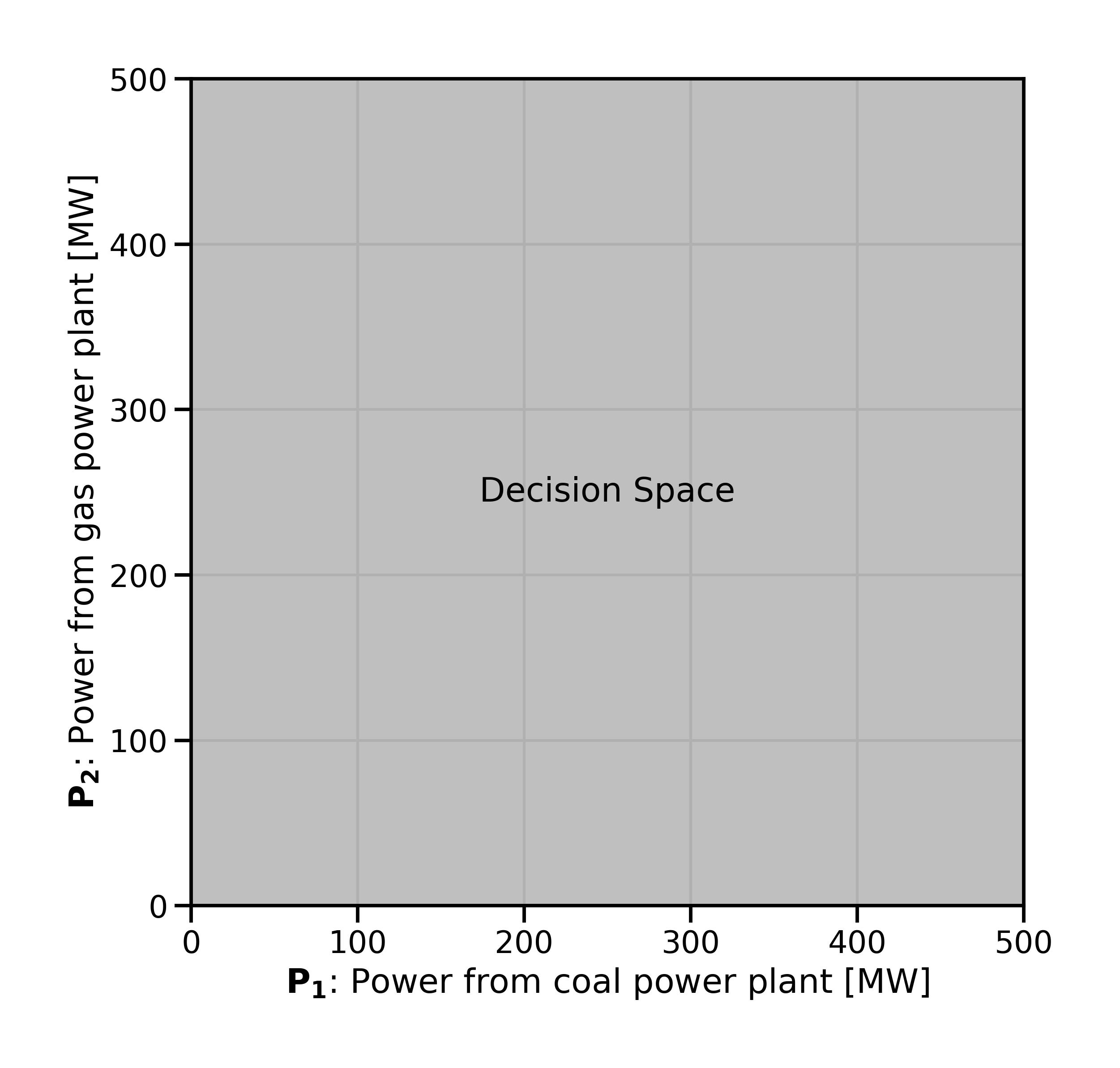 ../_images/fig_dispatchlp_decisionspace.jpg