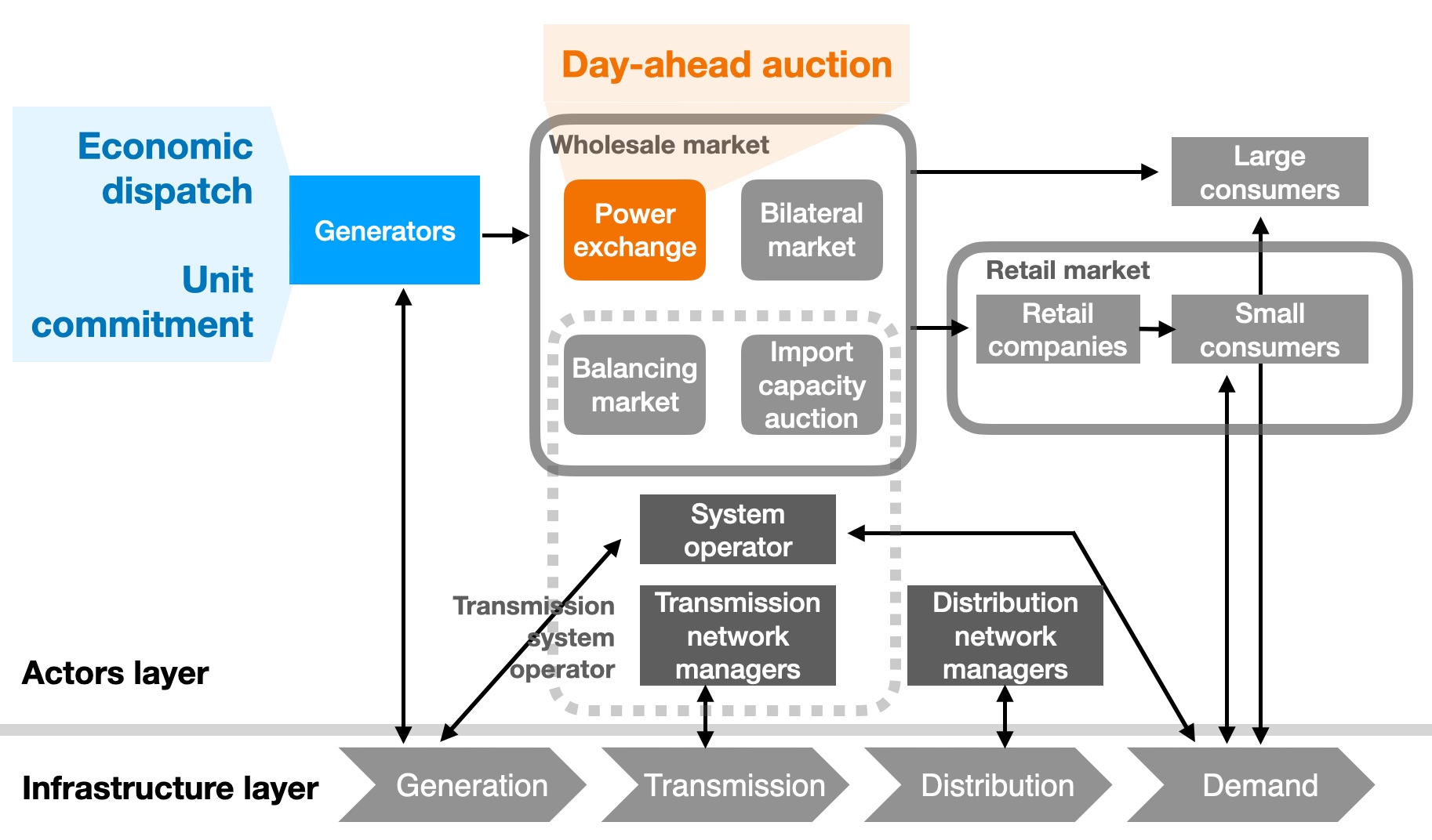 ../_images/markets_actors_overview.jpg